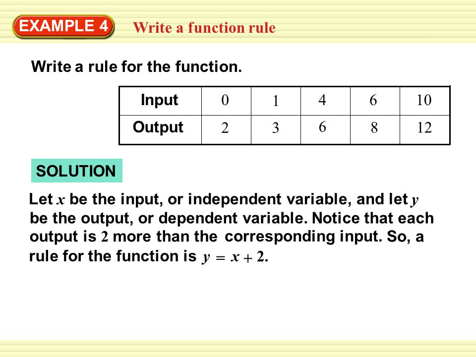 Representing functions as rules and graphs